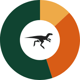 Scholarships distribution on College Raptor