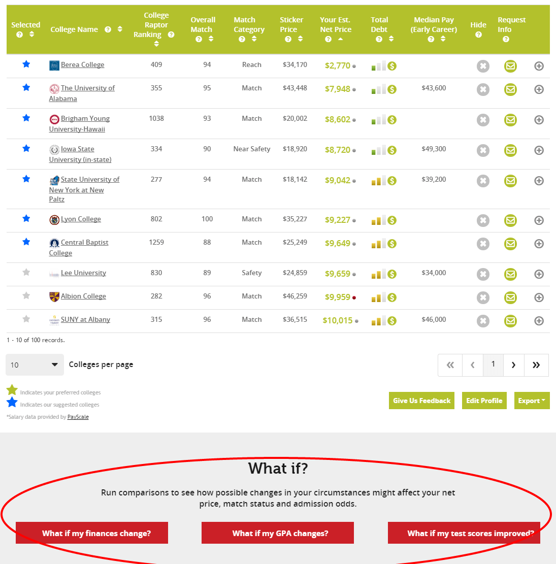 Screenshot of the College Raptor results page, highlighting the "What-If" tool that lets users compare different scenarios based on your test scores.