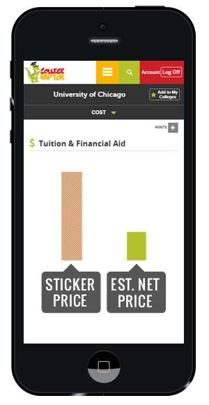 Mockup on College Raptor cost details page on a mobile device” to “Why college seems to be so expensive: Net Price vs. “Sticker” Price