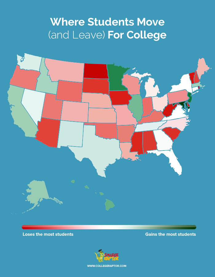 Ever wonder which US states students flock to go to college?