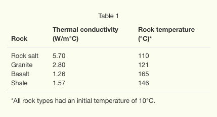 ACT science section - example of a table