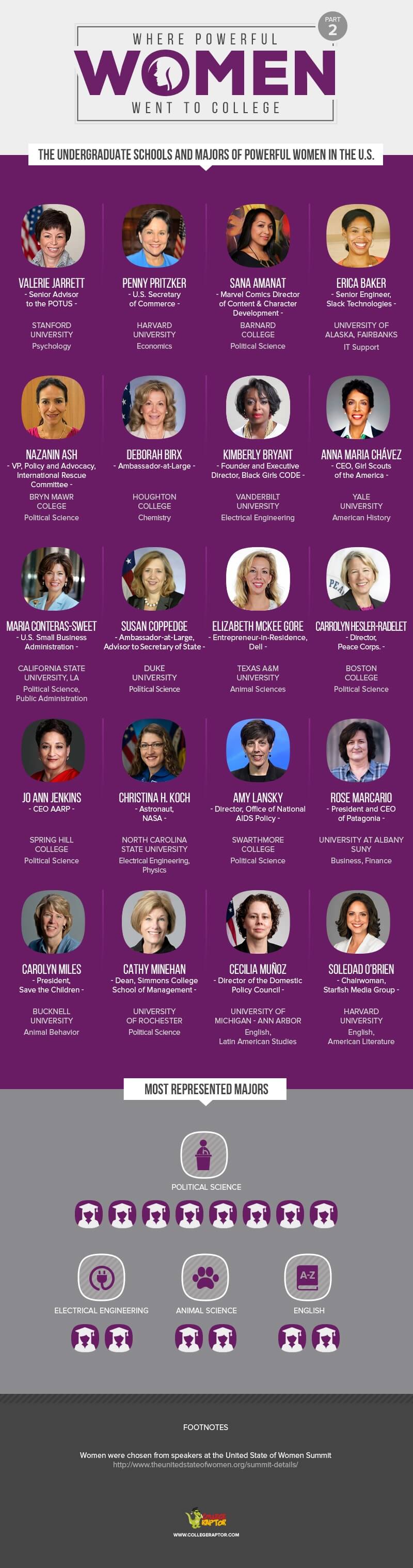 more women in power