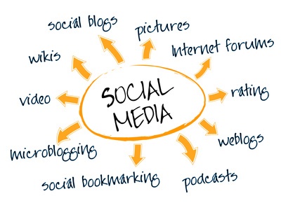 Social Media illustration in circular chart.