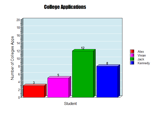 college applications graphs