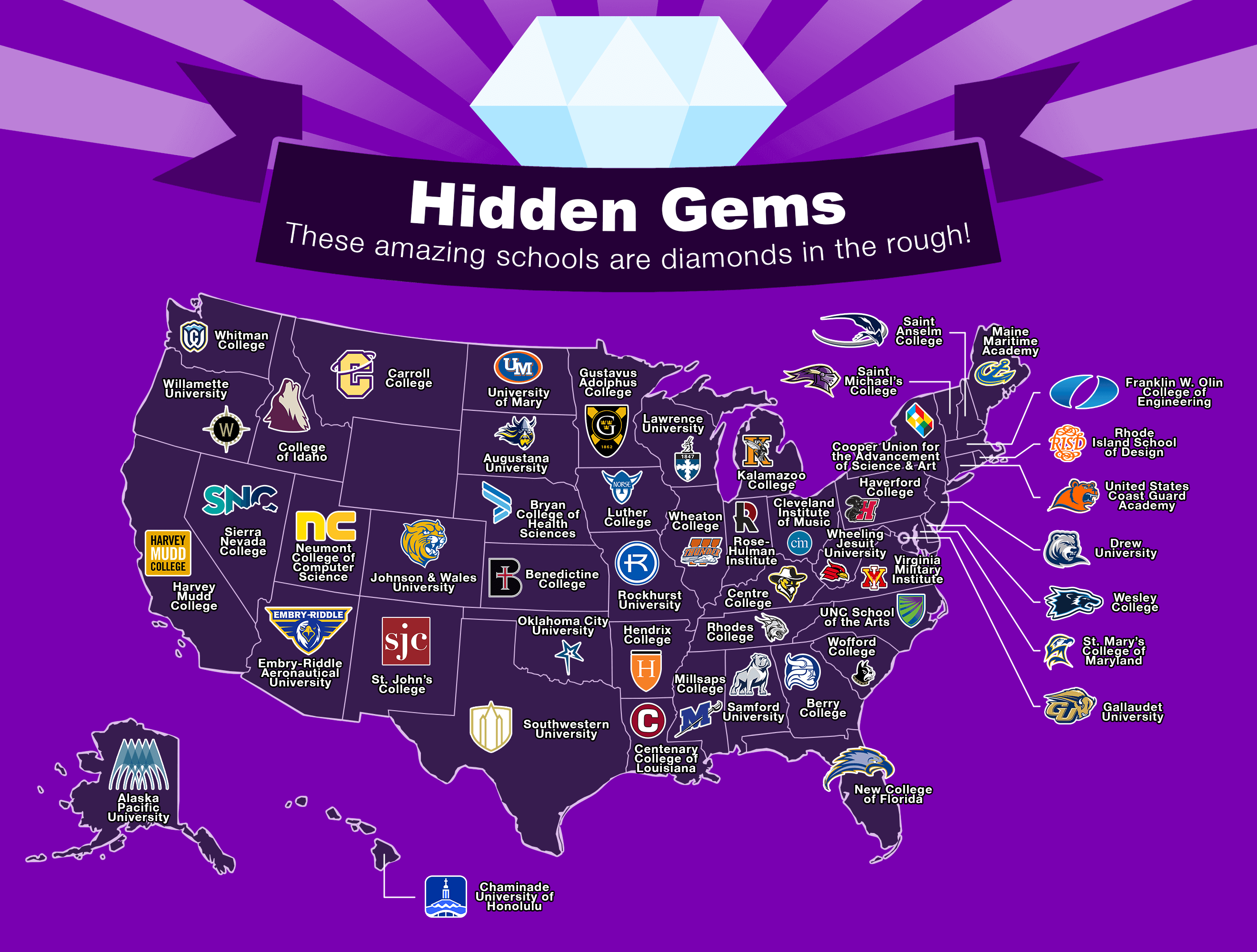 2019 Hidden Gems in the US